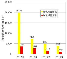 生產(chǎn)過程大數(shù)據(jù)統(tǒng)計分析在石化企業(yè)工廠管理中的應(yīng)用與健康咨詢服務(wù)